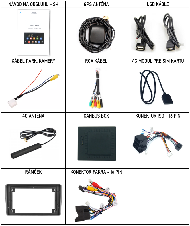 SK Prislusenstvo pre autorádio Isudar T72 n pre Audi A3 S3 s CarPlay AndroidAuto - evtech.sk
